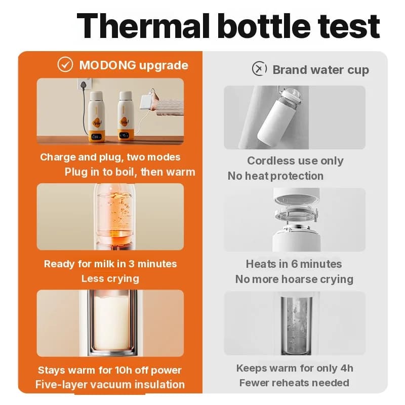 Přenosný ohřívač na dětskou výživu 550 ml, síťový i bezdrátový